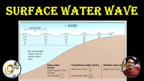 water channel meaning in hindi